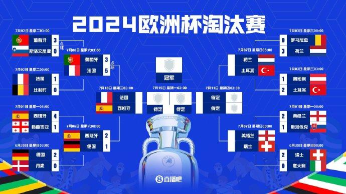 法国力克葡萄牙进军欧洲杯半决赛