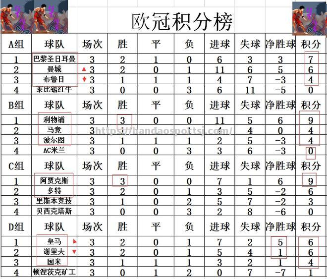 马德里竞技主场大胜领先积分榜