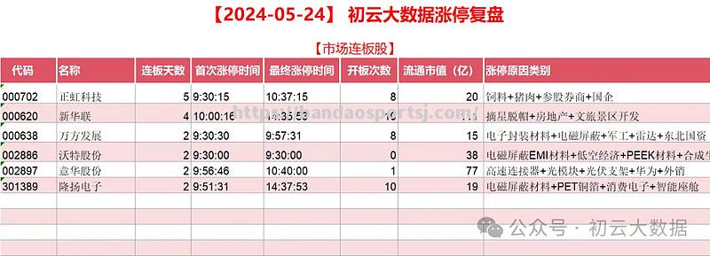 门兴迪斯科面临危机，紧急调整战术