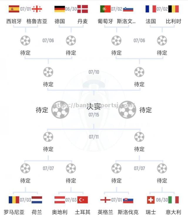 欧洲杯八强诞生！意大利英格兰再现无敌